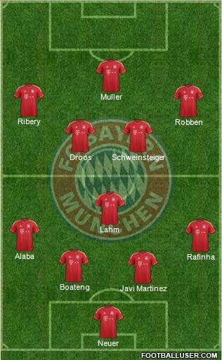 FC Bayern München Formation 2014