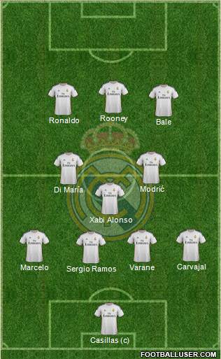 Real Madrid C.F. Formation 2014