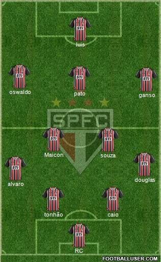 São Paulo FC Formation 2014