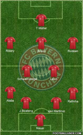 FC Bayern München Formation 2014