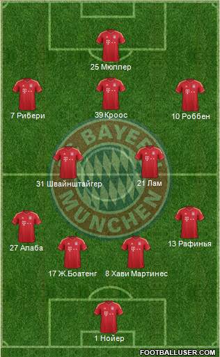 FC Bayern München Formation 2014