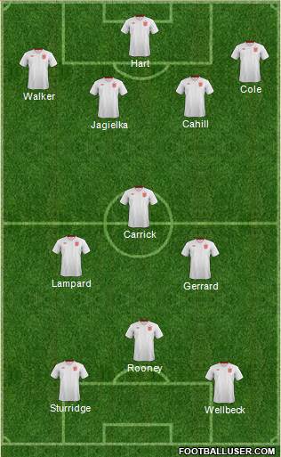 England Formation 2014