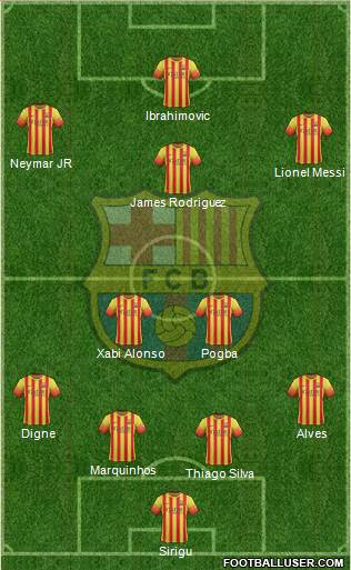 F.C. Barcelona Formation 2014