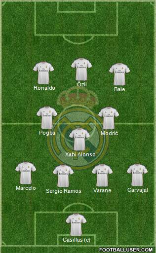Real Madrid C.F. Formation 2014
