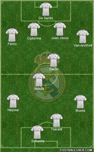 Real Madrid C.F. Formation 2014