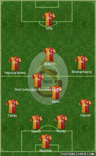 Galatasaray SK Formation 2014