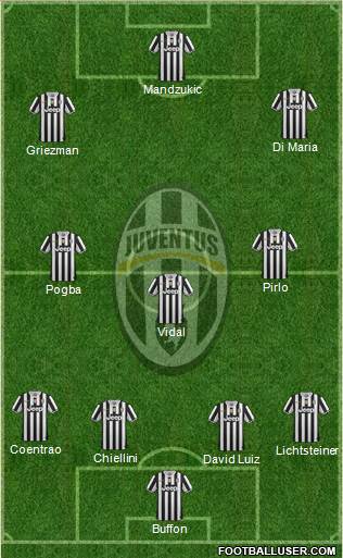 Juventus Formation 2014