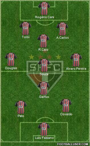 São Paulo FC Formation 2014