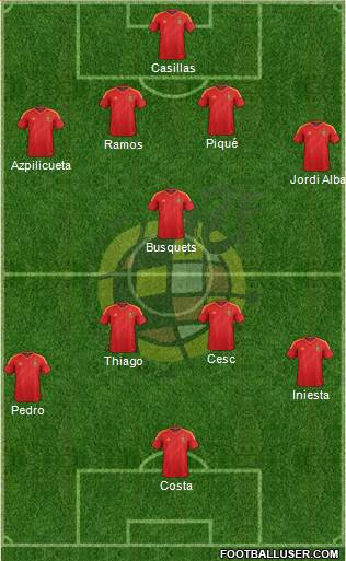 Spain Formation 2014