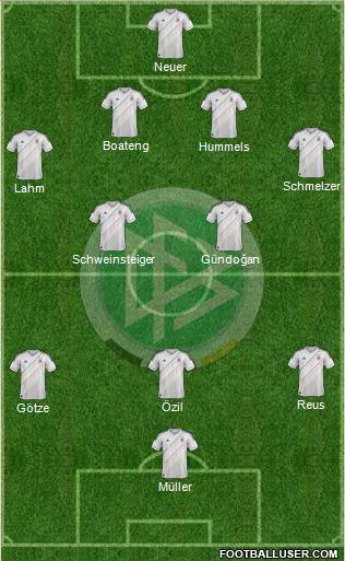 Germany Formation 2014