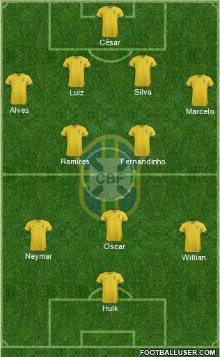 Brazil Formation 2014