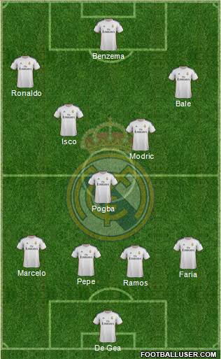 Real Madrid C.F. Formation 2014