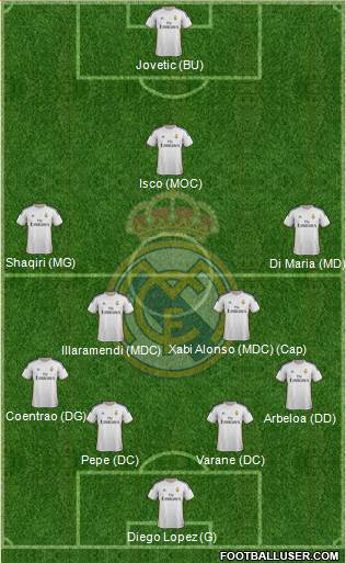 Real Madrid C.F. Formation 2014
