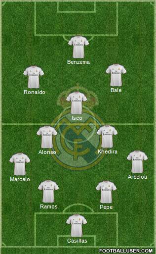 Real Madrid C.F. Formation 2014