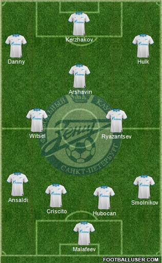 Zenit St. Petersburg Formation 2014