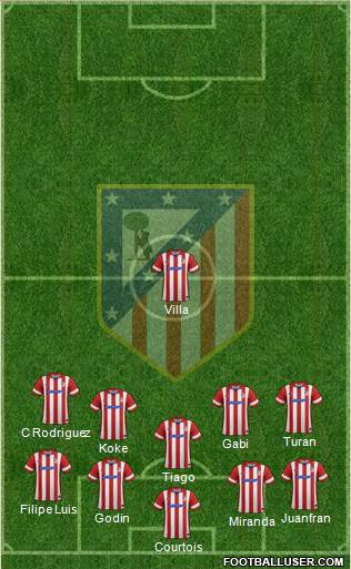 C. Atlético Madrid S.A.D. Formation 2014