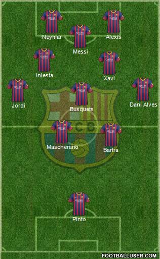 F.C. Barcelona Formation 2014