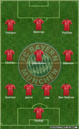 FC Bayern München Formation 2014