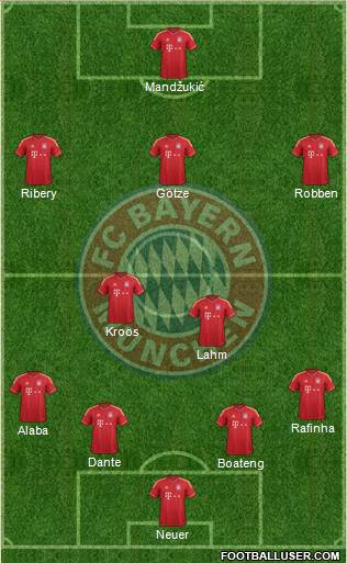 FC Bayern München Formation 2014