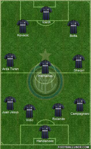 F.C. Internazionale Formation 2014