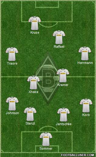 Borussia Mönchengladbach Formation 2014