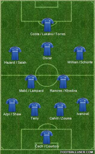 Chelsea Formation 2014