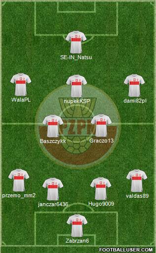 Poland Formation 2014