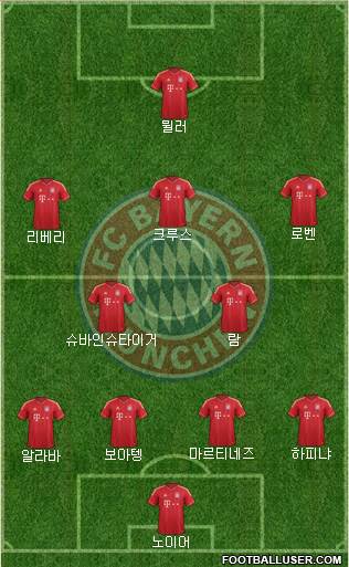 FC Bayern München Formation 2014