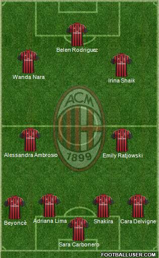 A.C. Milan Formation 2014