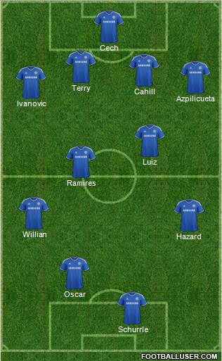 Chelsea Formation 2014