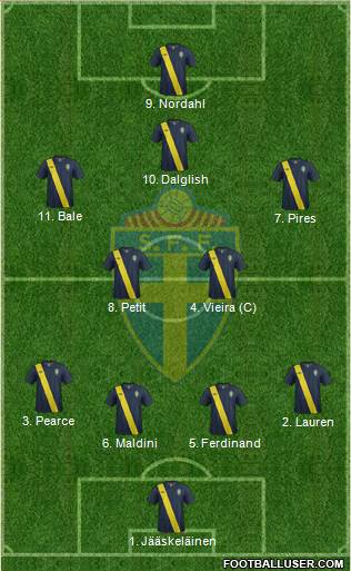 Sweden Formation 2014