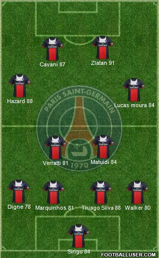 Paris Saint-Germain Formation 2014