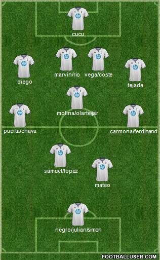 Tottenham Hotspur Formation 2014