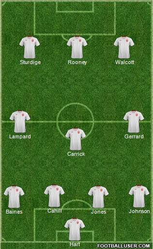 England Formation 2014