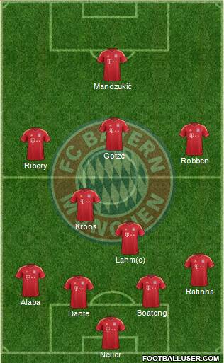 FC Bayern München Formation 2014