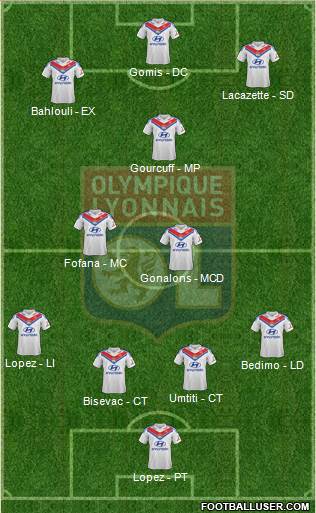 Olympique Lyonnais Formation 2014