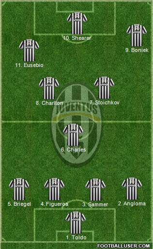 Juventus Formation 2014