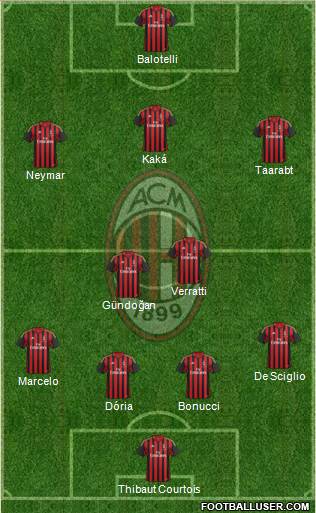 A.C. Milan Formation 2014