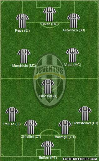 Juventus Formation 2014