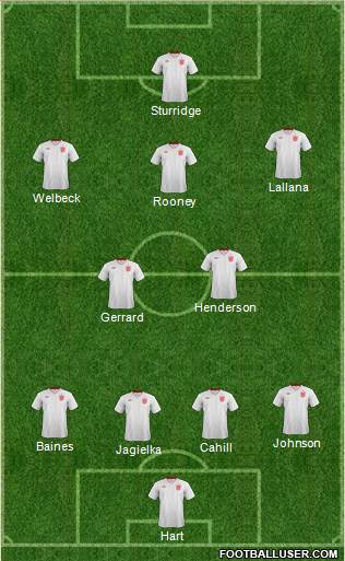 England Formation 2014
