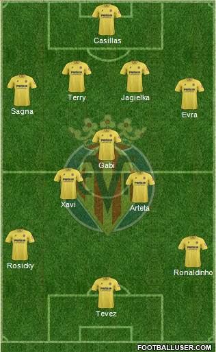Villarreal C.F., S.A.D. Formation 2014