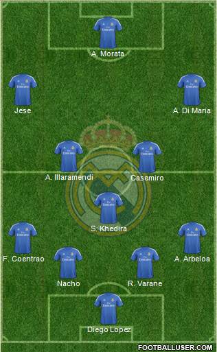 Real Madrid C.F. Formation 2014