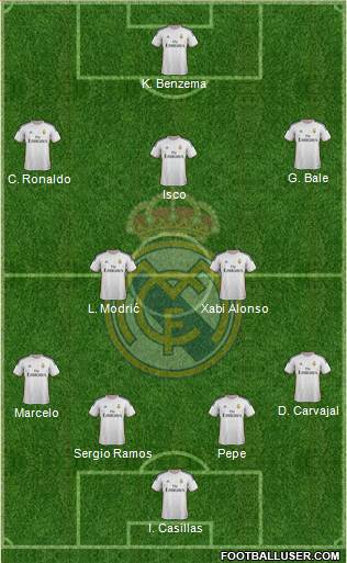 Real Madrid C.F. Formation 2014