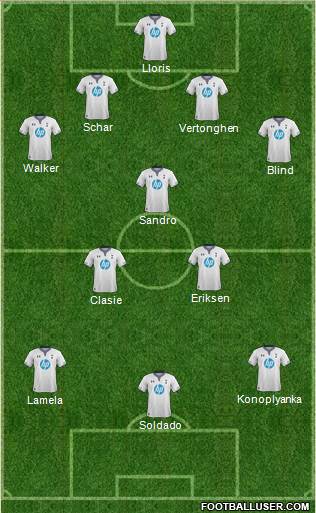 Tottenham Hotspur Formation 2014