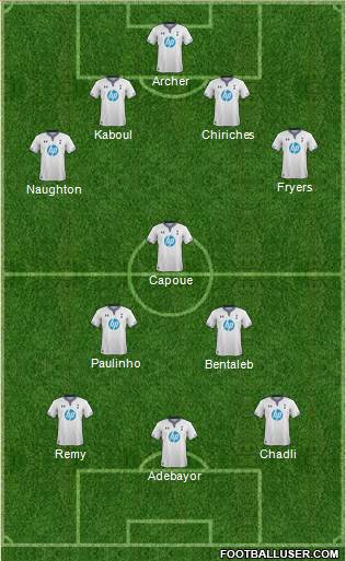 Tottenham Hotspur Formation 2014