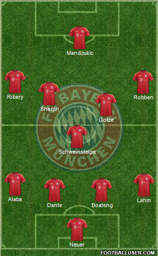 FC Bayern München Formation 2014