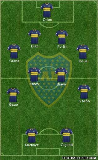 Boca Juniors Formation 2014