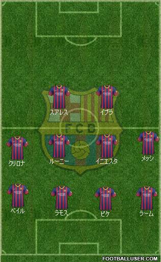 F.C. Barcelona Formation 2014
