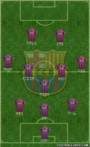 F.C. Barcelona Formation 2014
