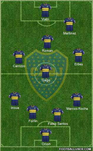 Boca Juniors Formation 2014